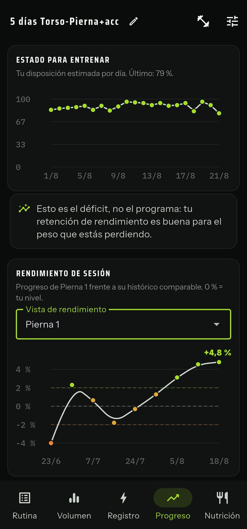 Estado para entrenar y rendimiento de una sesión concreta frente a su histórico