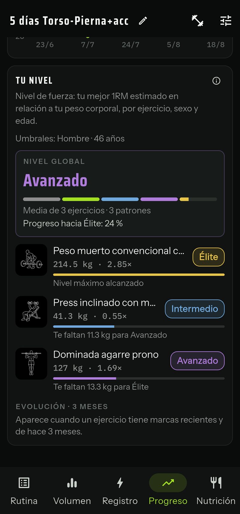 Nivel de fuerza global y por ejercicio, con el progreso hacia el siguiente nivel