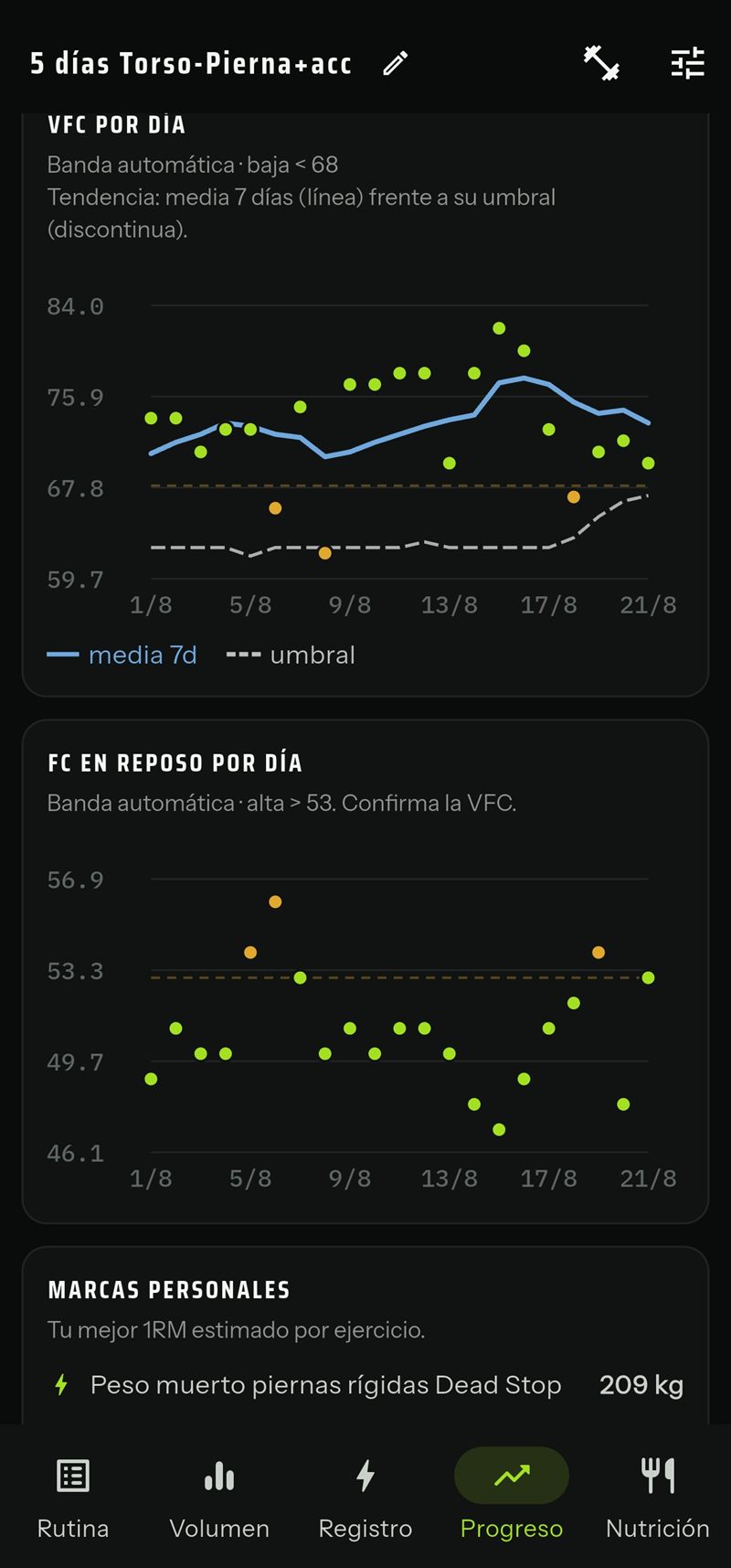 VFC y frecuencia cardíaca en reposo por día, con tu banda de referencia y marcas personales